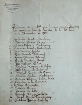 Listaxe de señores con dereito eleitoral a 31 de decembro de 1912
