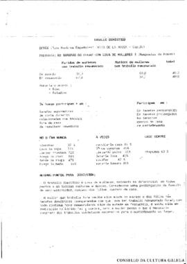 Traballo doméstico (apuntamentos para debate)