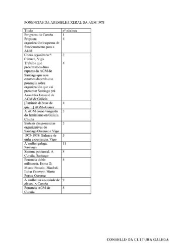 Open original Obxecto dixital