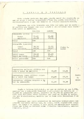 A muller e o traballo