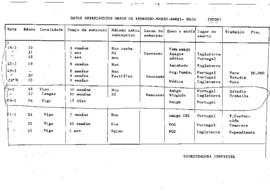 Datos estatísticos meses de febreiro, marzo, abril, maio (Vigo) [embarazo e aborto]